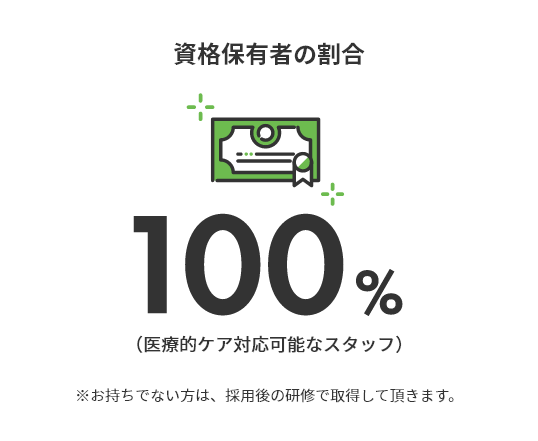 資格保有者の割合